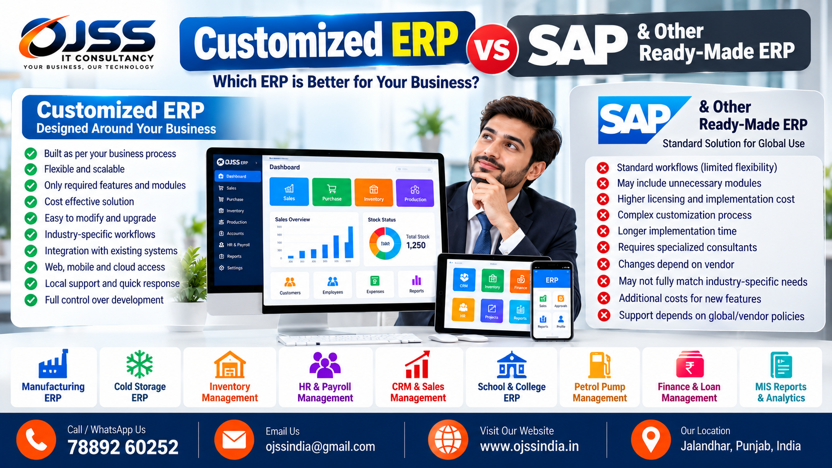 Why Customized ERP Software Is Better Than SAP and Other Ready-Made ERP Solutions