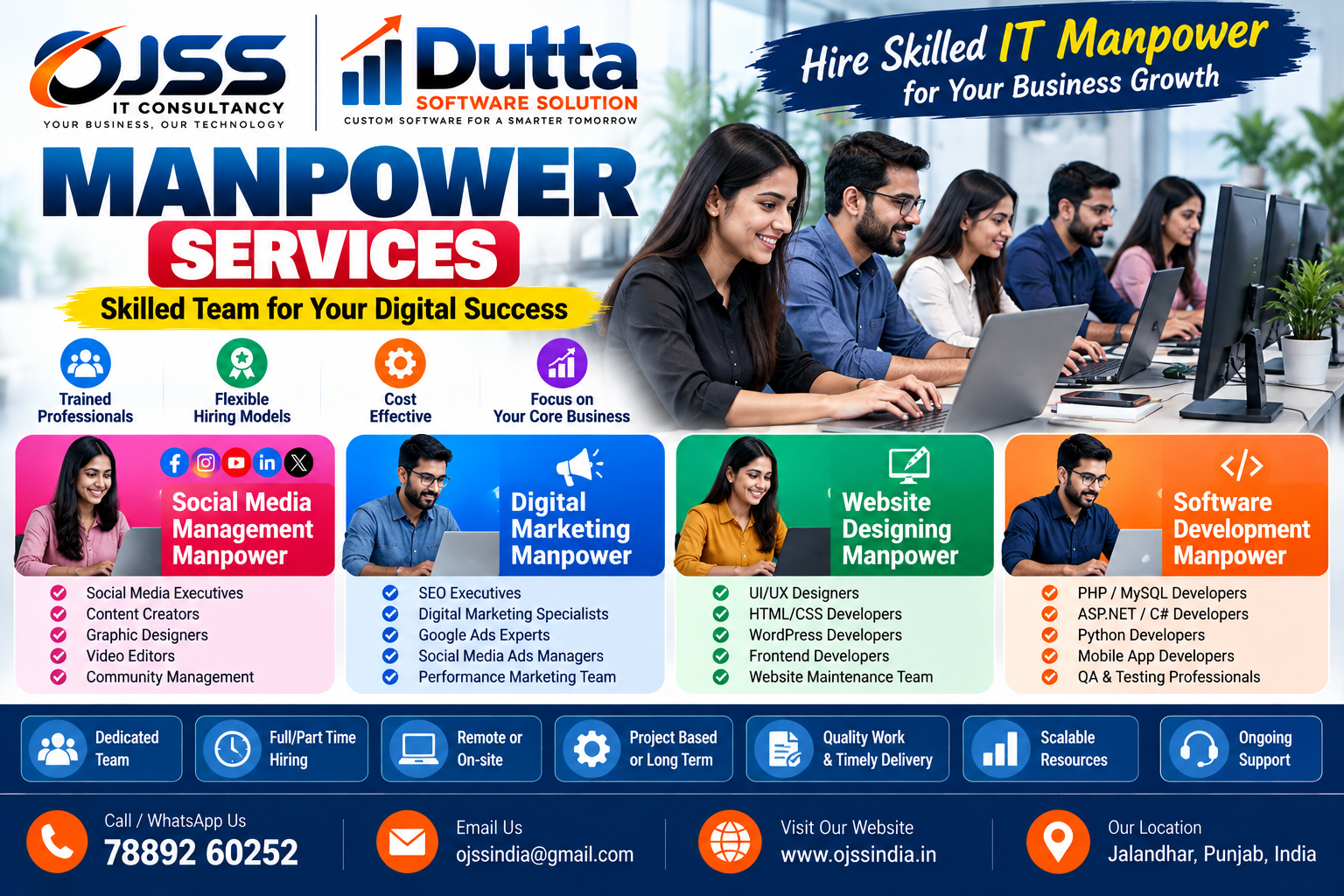 Custom Software Development Staffing – Cost and Engagement Model